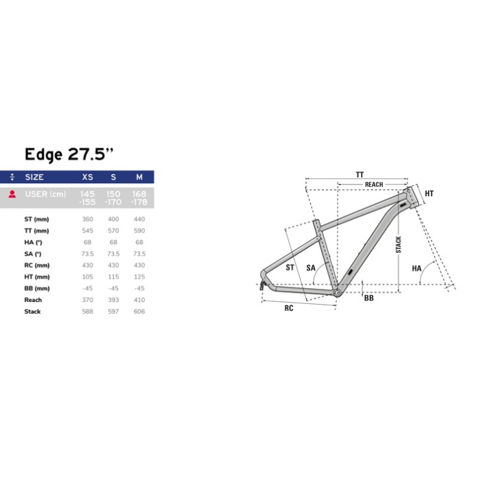 LAPIERRE EDGE 5.7