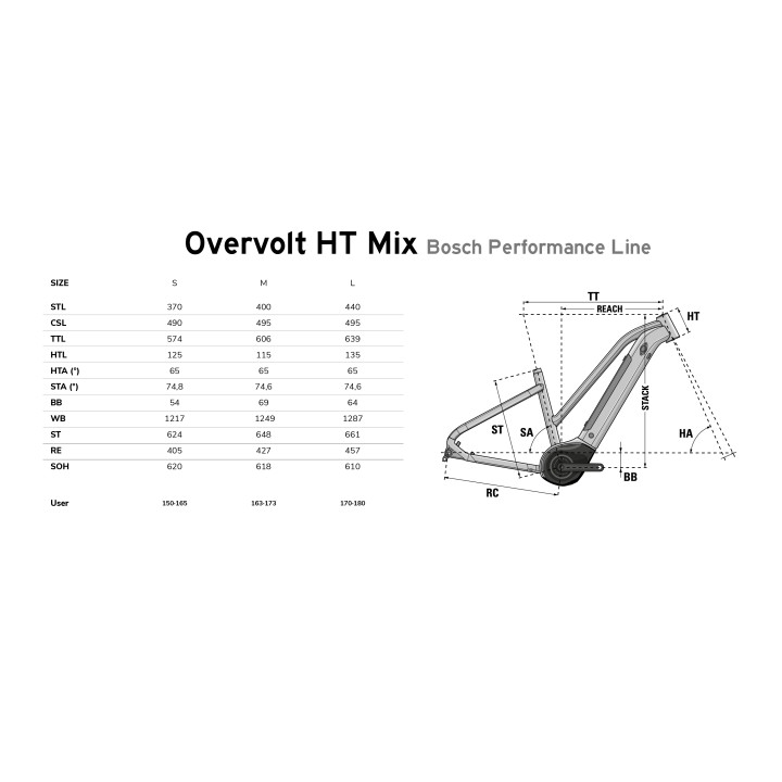 LAPIERRE OVERVOLT HT 5.5 MIX