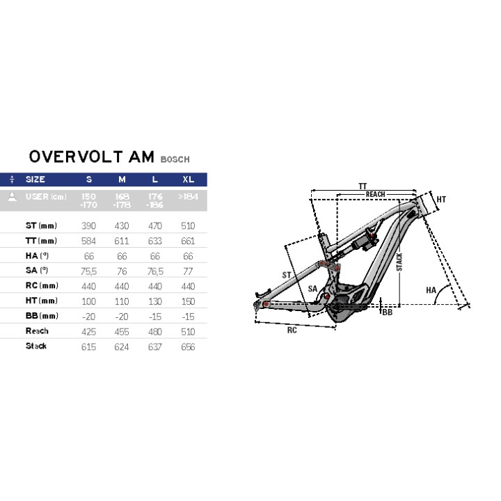 LAPIERRE OVERVOLT AM 5.6