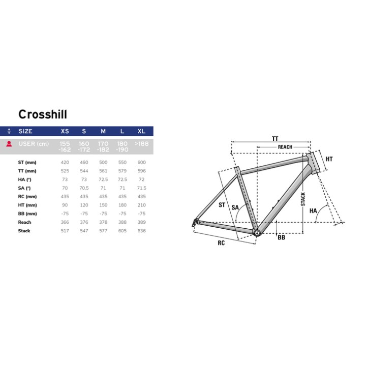 LAPIERRE CROSSHILL 2.0 