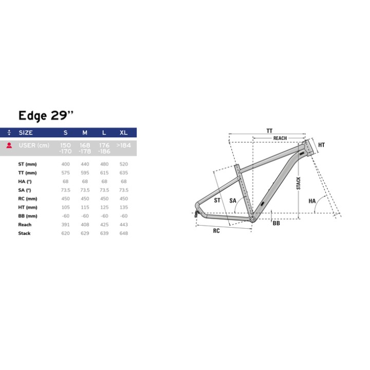 LAPIERRE EDGE 3.9 