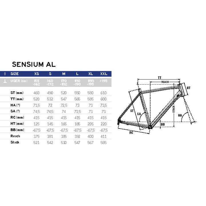 LAPIERRE sensium 3.0