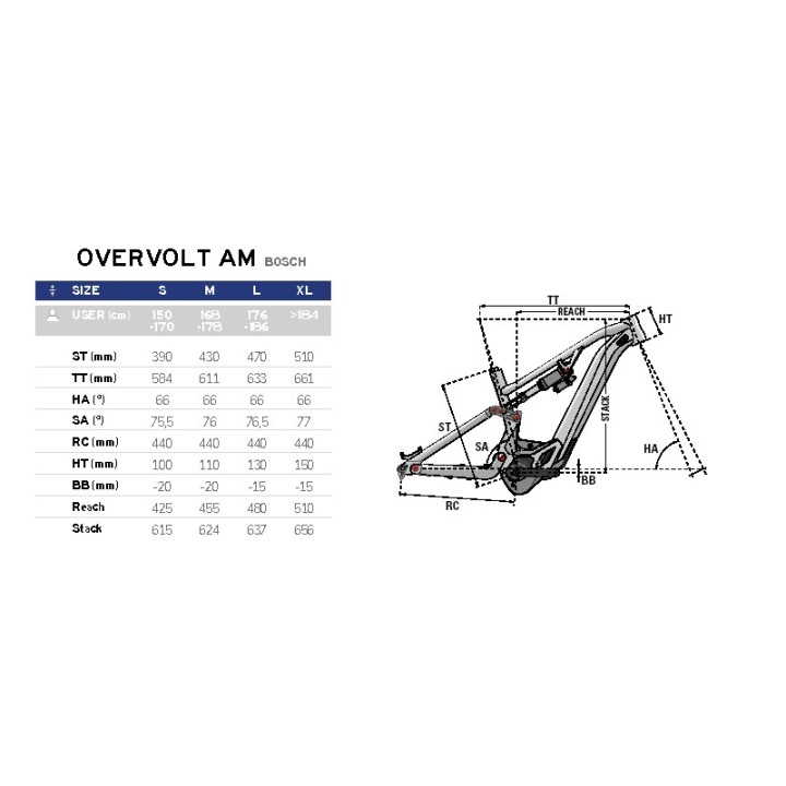 LAPIERRE OVERVOLT AM 5.6 2024 | Dvélos